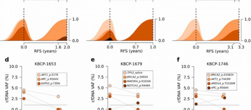 liquid-biopsy-offers-new-tools-for-detecting-recurrent-breast-cancer